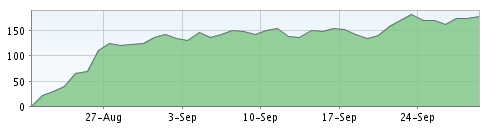 Rss Total 200809