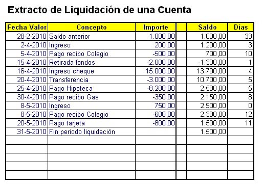 Entendiendo Una Cuenta Corriente El Cedazo