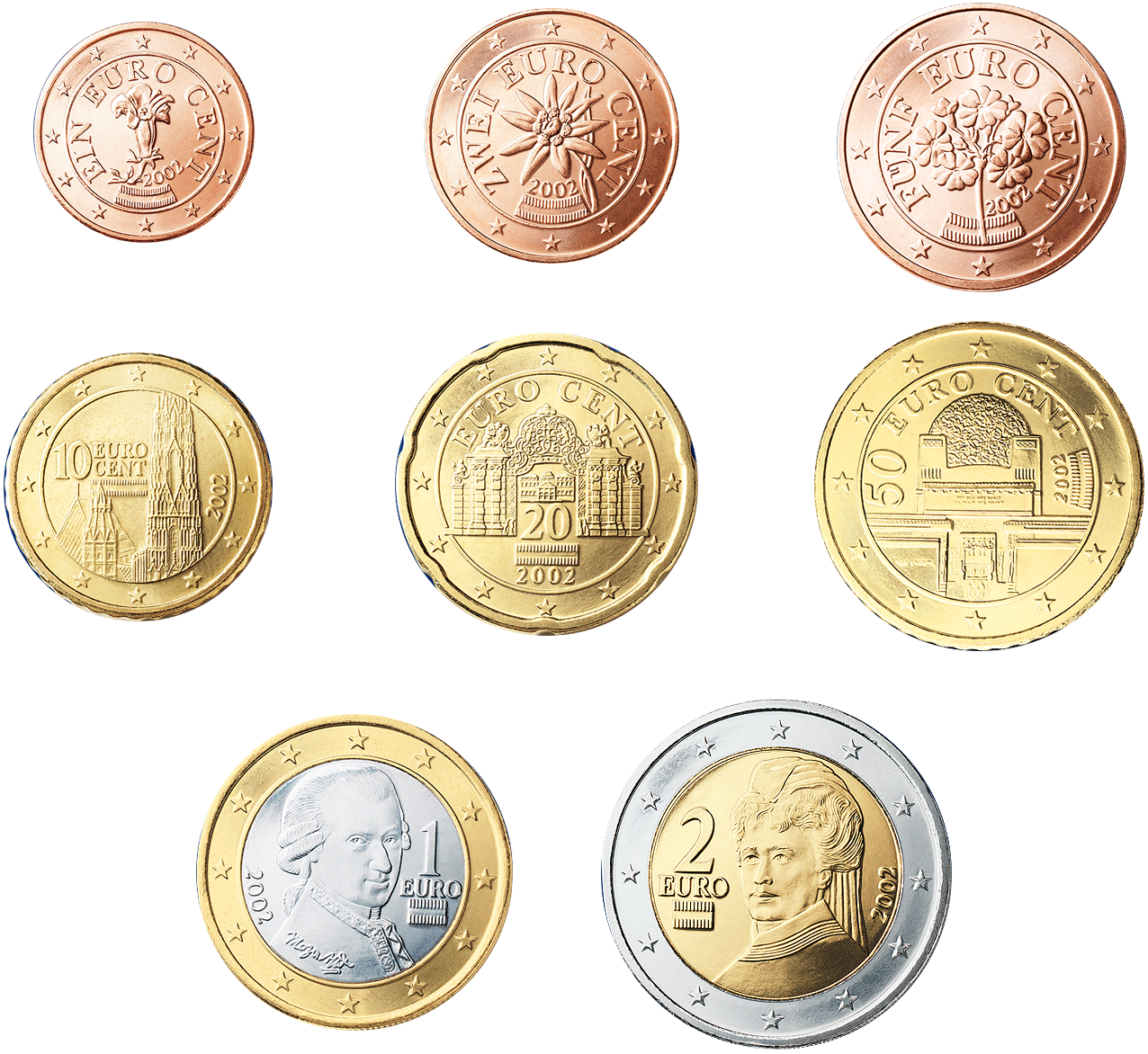 El Euro Austria El Cedazo