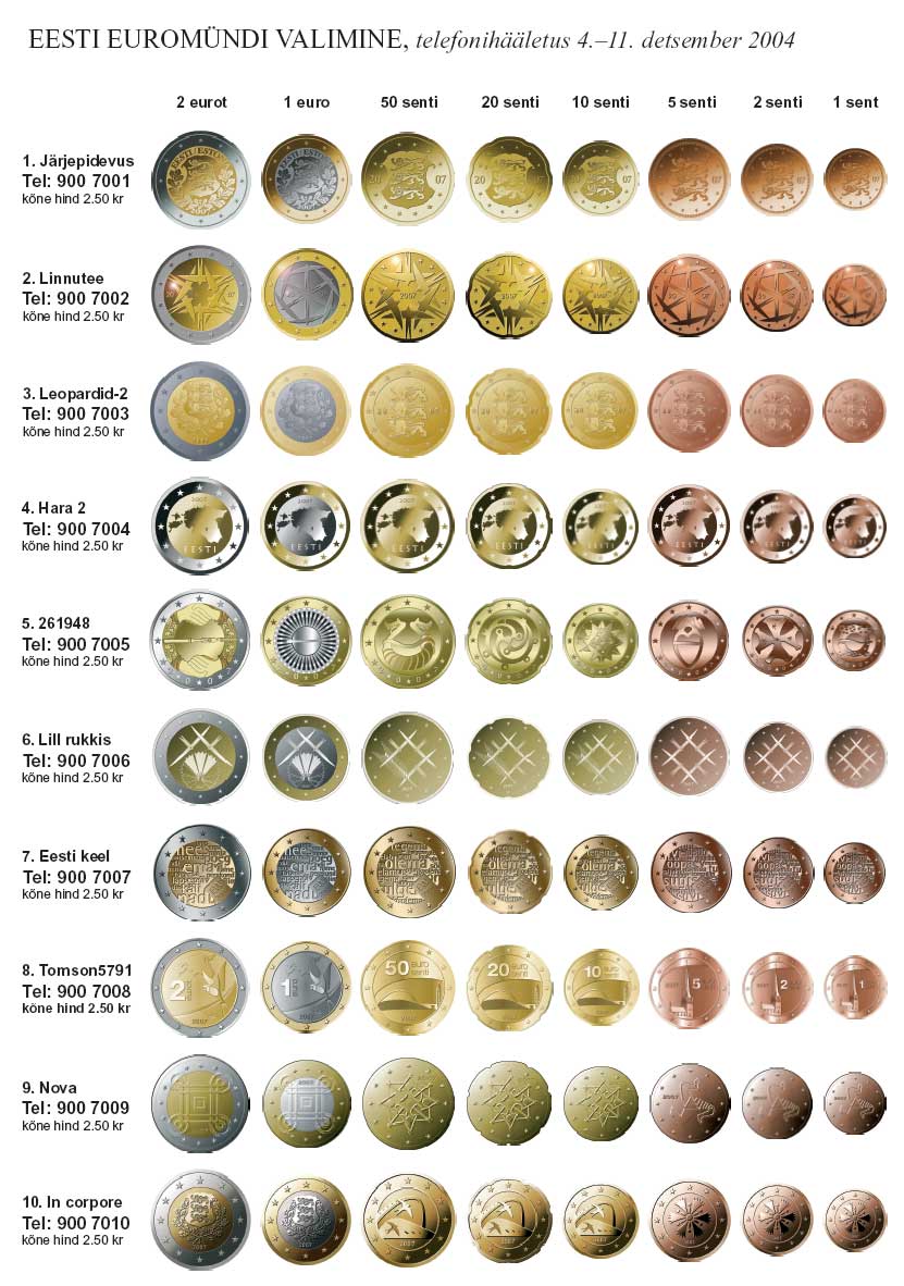 El Euro Estonia El Cedazo