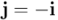 \mathbf{j} = -\mathbf{i}