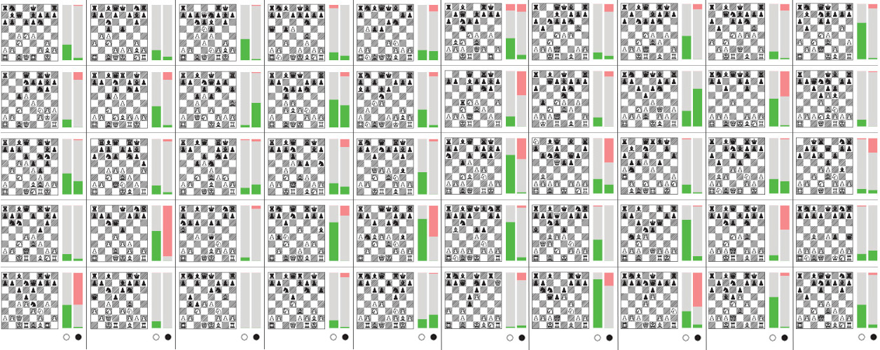 A ABSURDA partida de Stockfish Vs AlphaZero 