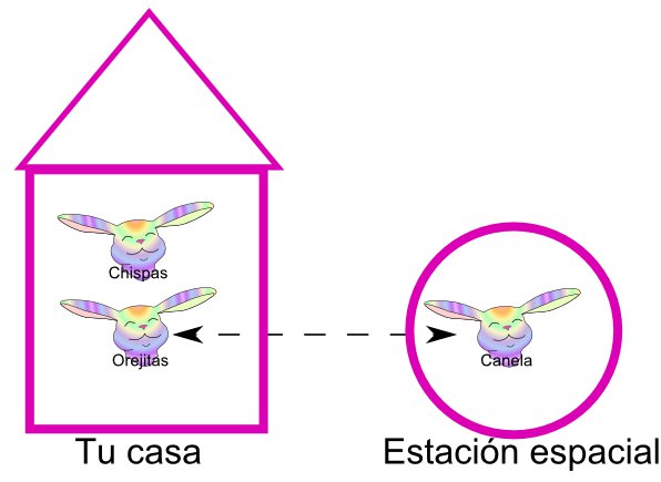 Teletransporte cuántico 1